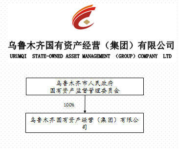 【國海證券】烏魯木齊國有資產經營(集團)面向合格投資者公開發(fā)行2017年公司債券(第一期)