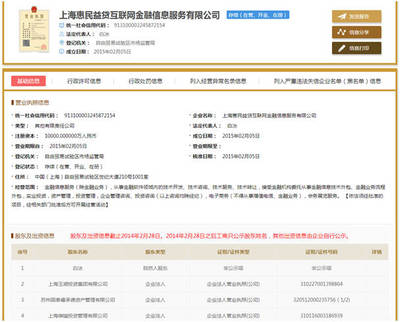 國資背景存疑,惠民益貸與國泰方面能夠給投資者一個負責(zé)任的說法嗎?