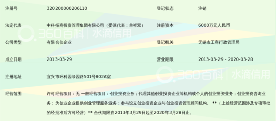 宜興中科興華環?？萍籍a業創業投資企業(有限合伙)