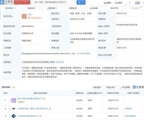 上港集團布局淮安 2億元注冊資本成立國際集裝箱碼頭公司，家族企業戰略投資啟航